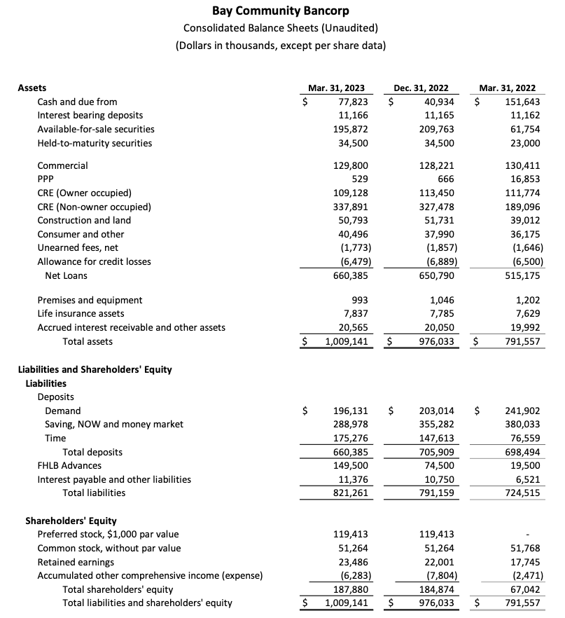 2023 Q1 Earnings Report Financial Table 2