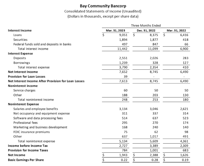 2023 Q1 Earnings Report Financial Table 3