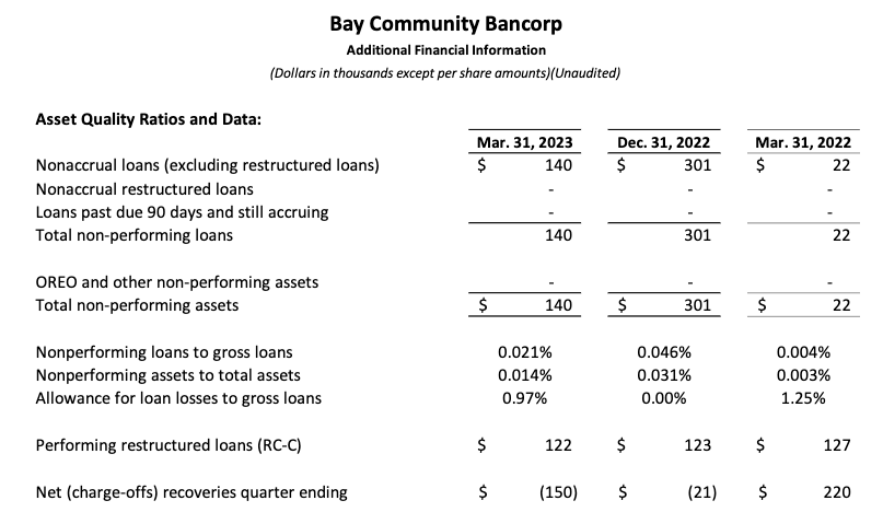 2023 Q1 Earnings Report Financial Table 4