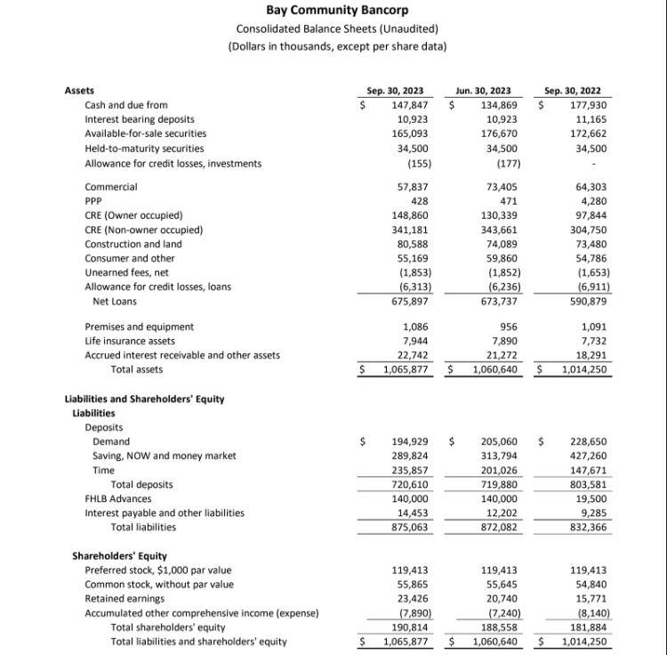 Financial table for Q3 2023