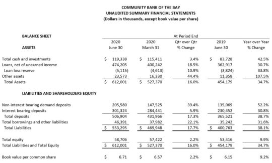 Q2 Balance Sheet