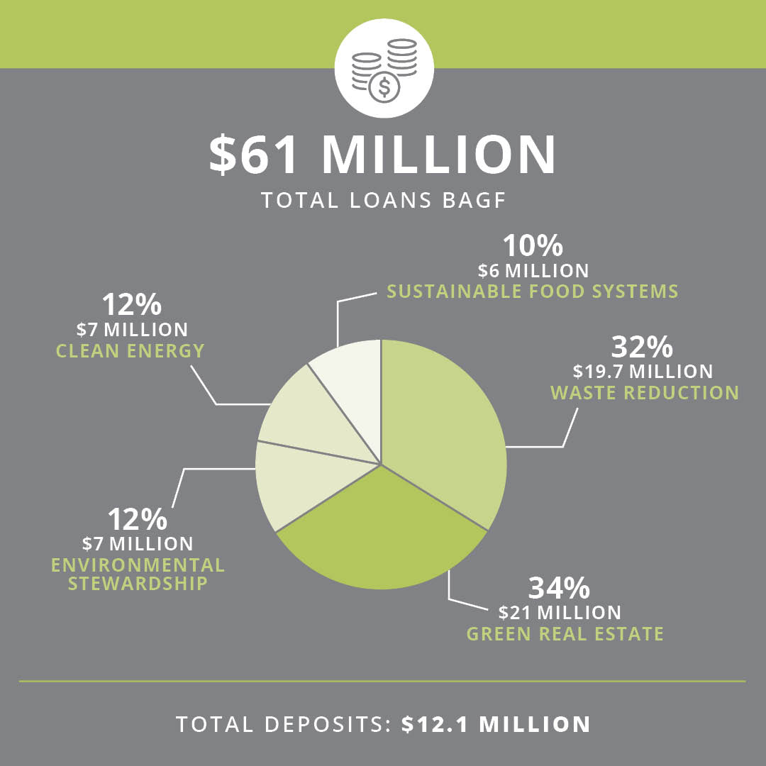 BAGF infographic