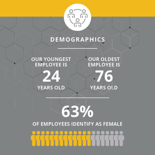 Demographics info-graphic