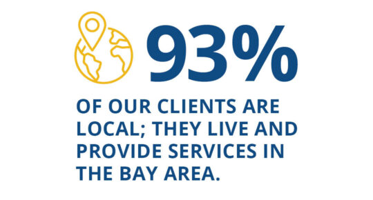 93 percent service in the bay area