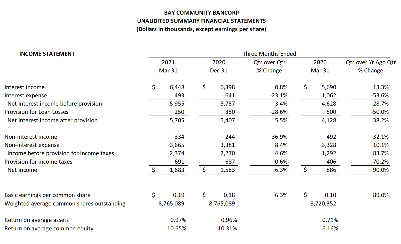 2021 Q1 Table 1