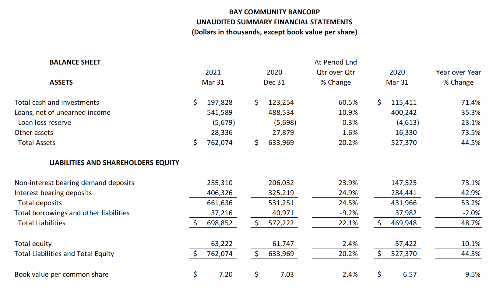 2021 Q1 Table 2