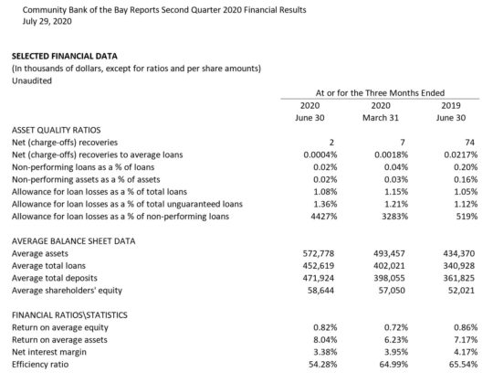 Q2 Selected Financial Data