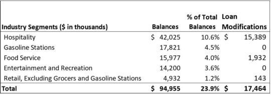 Q2 Earnings