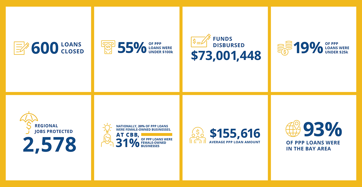 impact Infographic 2