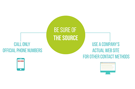 infographic: be sure of the source